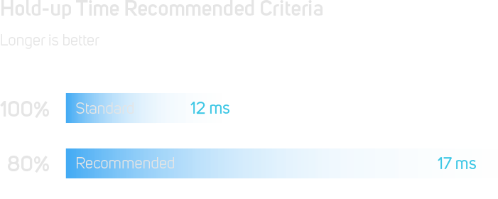 Hold-up Time Recommended Criteria