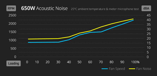 noise