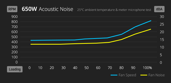 noise