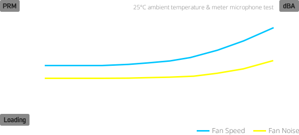 VITA_PM FAN Acoustic noise