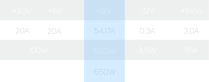 VITA_PM table